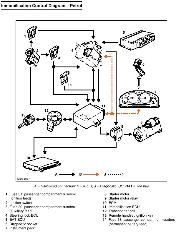 Range rover p fuse box diagram wiring